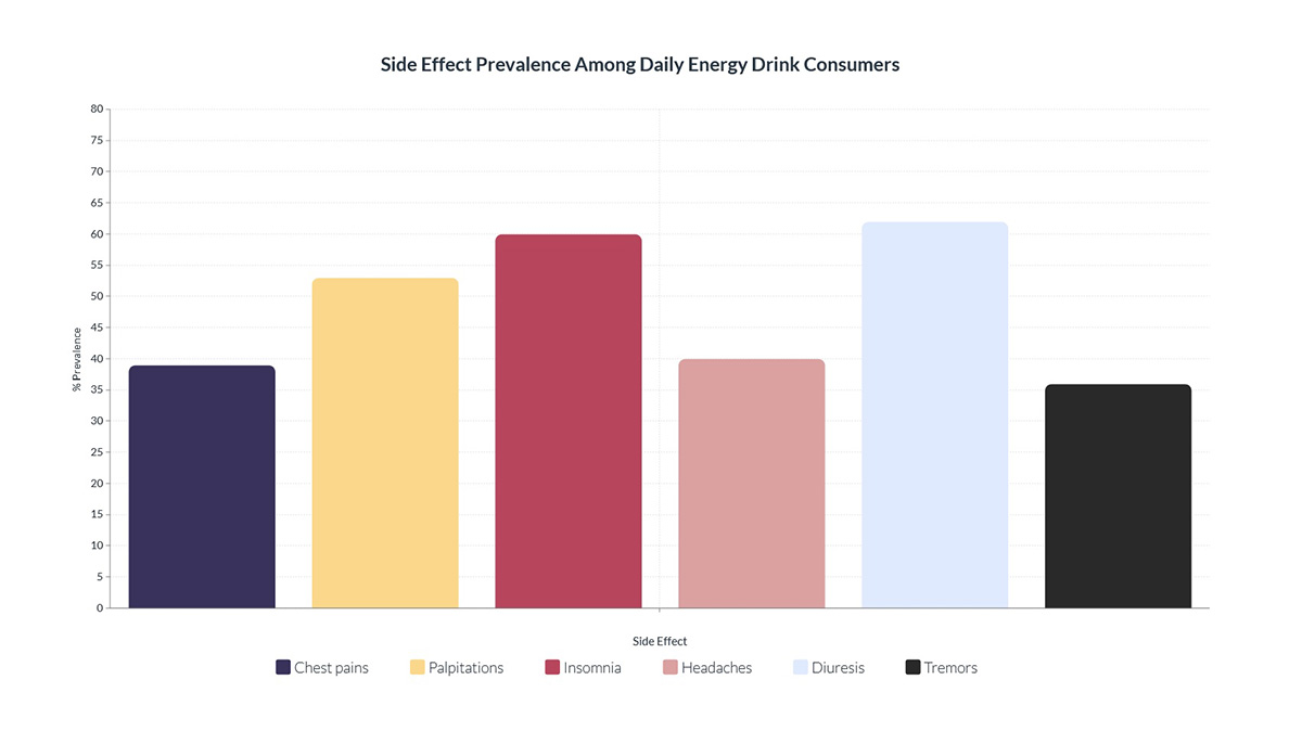 Energy drinks side effects